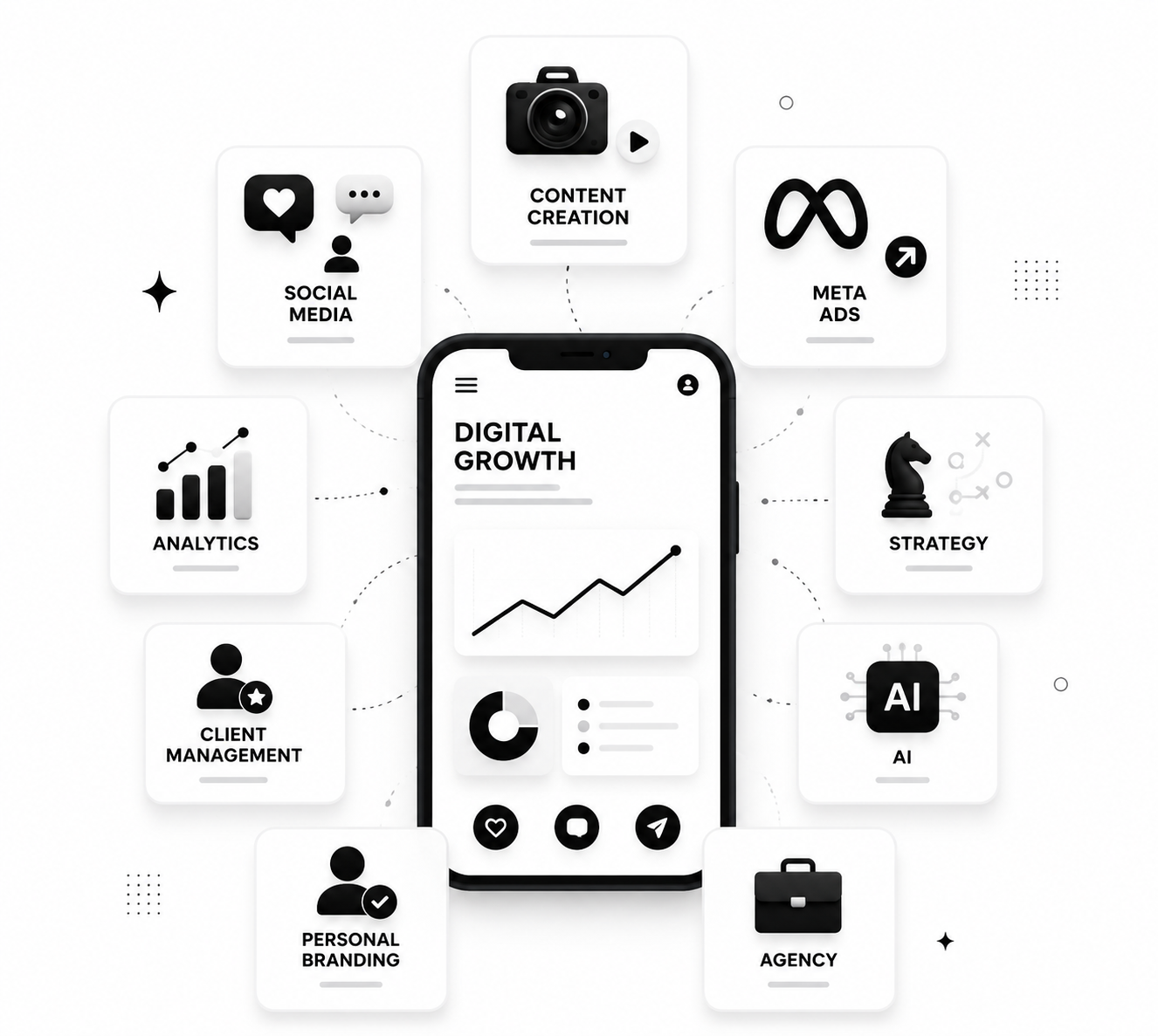 CONTENT CREATION SOCIAL MEDIA META ADS ANALYTICS STRATEGY CLIENT MANAGEMENT AI PERSONAL BRANDING AGENCY
